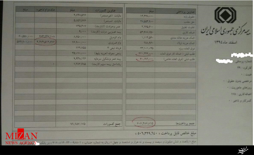 انتشار فیش حقوقی چندده میلیونی معاونان بیمه مرکزی + عکس انتشار فیش حقوقی چندده میلیونی معاونان بیمه مرکزی + عکس