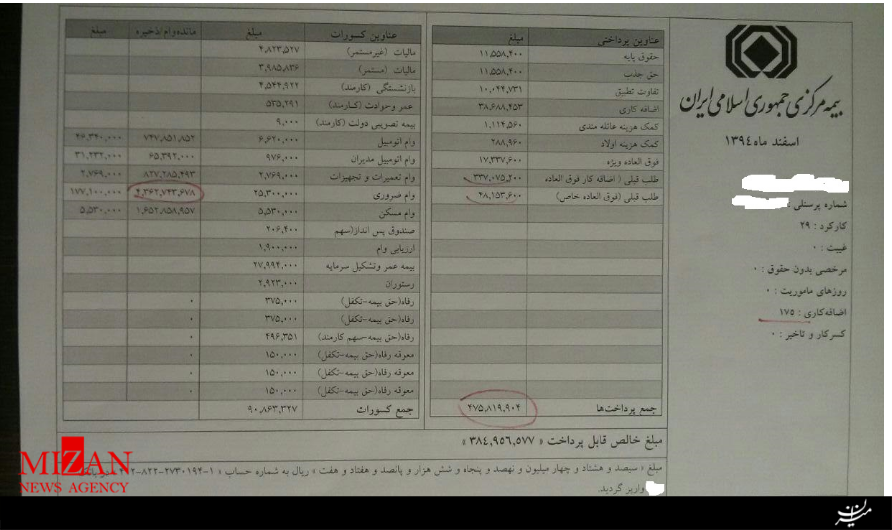 انتشار فیش حقوقی چندده میلیونی معاونان بیمه مرکزی + عکس انتشار فیش حقوقی چندده میلیونی معاونان بیمه مرکزی + عکس