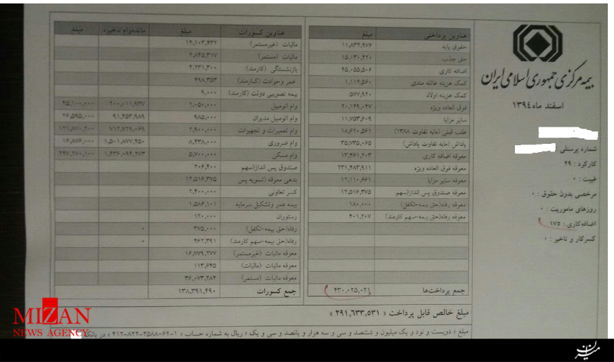 انتشار فیش حقوقی چندده میلیونی معاونان بیمه مرکزی + عکس انتشار فیش حقوقی چندده میلیونی معاونان بیمه مرکزی + عکس