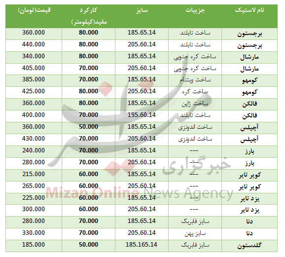 قیمت لاستیک خودروی سواری در بازار + جدول قیمت لاستیک خودروی سواری در بازار + جدول
