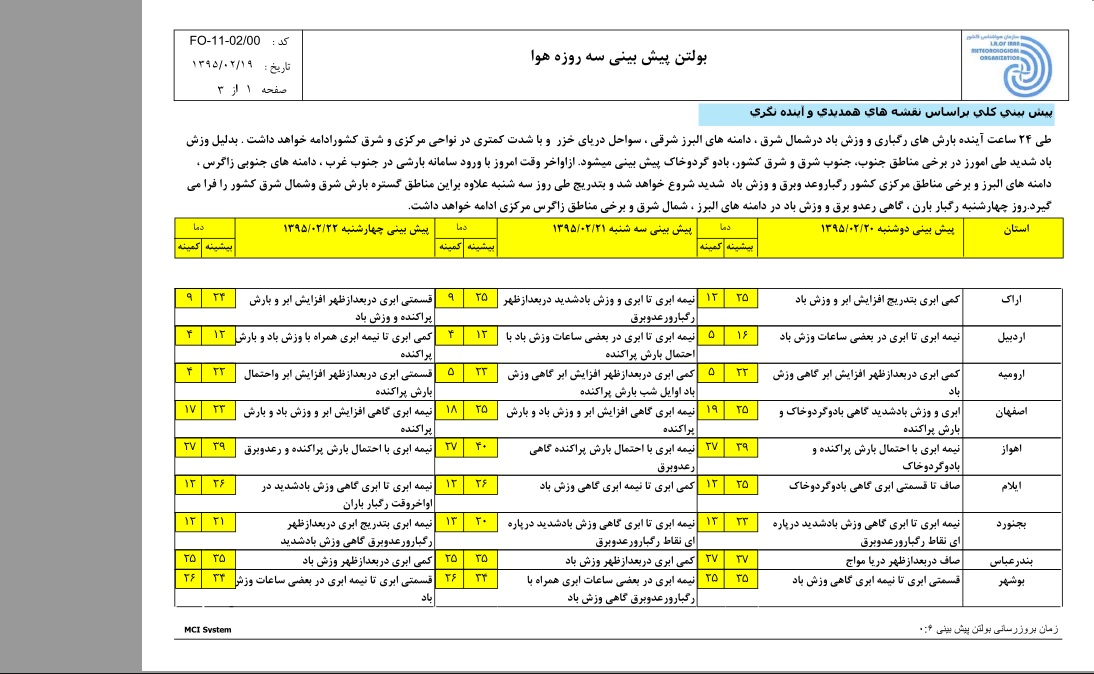 رگبار باران و تند باد در 4 استان رگبار باران و تند باد در 4 استان