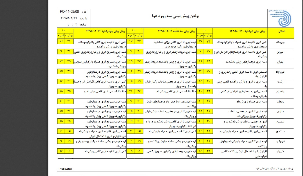 رگبار باران و تند باد در 4 استان رگبار باران و تند باد در 4 استان
