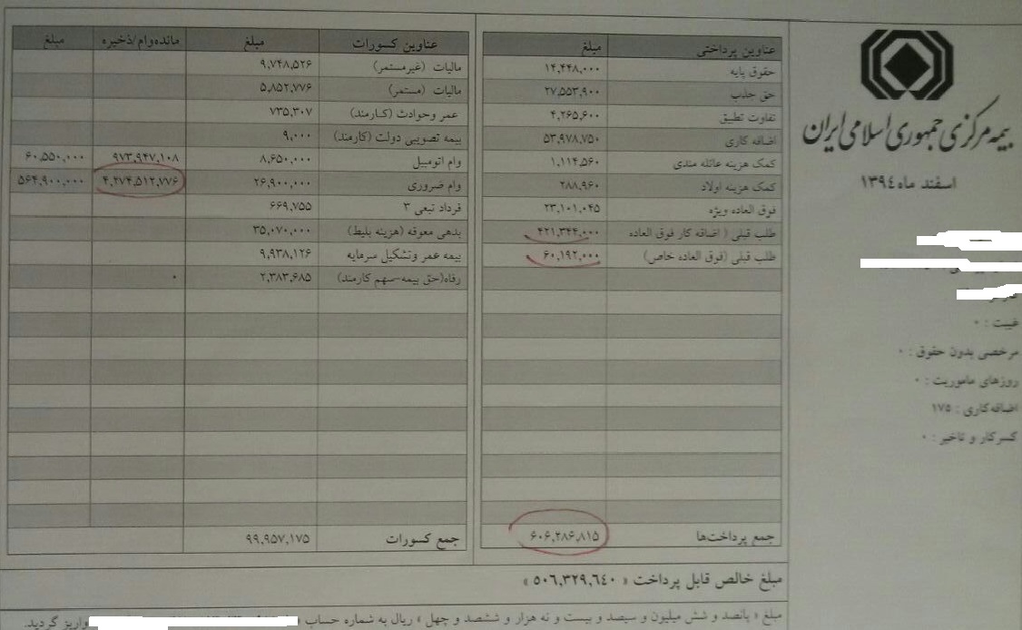 مالیات حقوق میلیونی مدیران چه قدر است؟/وقتی کارمندان بیش از مدیران مالیات می دهند