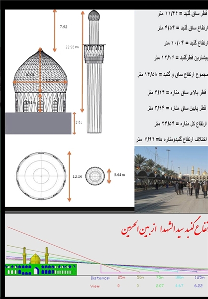 حرم امام حسین(ع) در شهر کربلا عراق دارای 3 گنبد میشود حرم امام حسین(ع) در شهر کربلا عراق دارای 3 گنبد میشود