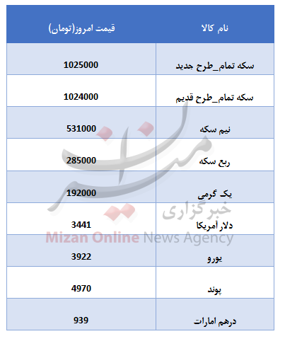 قیمت سکه
