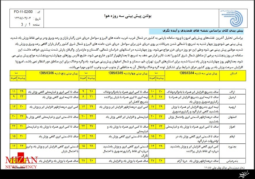 ورود دوباره گرد و غبار به کشور از امروز/ وضعیت جوی مناطق زلزله زده بجنورد