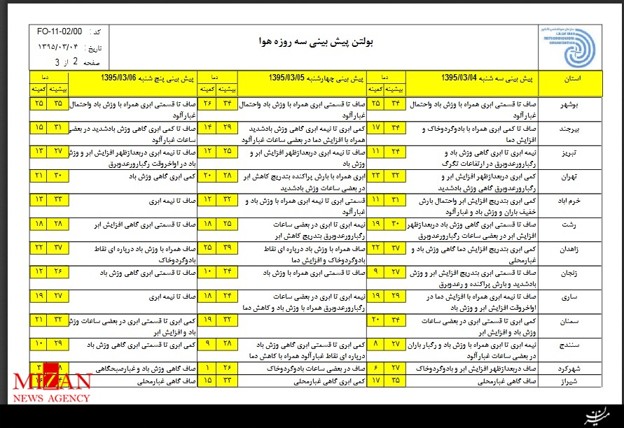 ورود دوباره گرد و غبار به کشور از امروز/ وضعیت جوی مناطق زلزله زده بجنورد