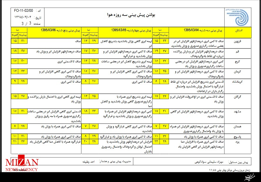 ورود دوباره گرد و غبار به کشور از امروز/ وضعیت جوی مناطق زلزله زده بجنورد