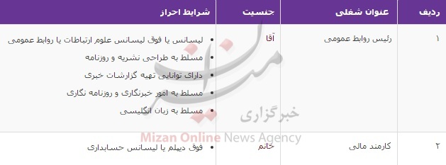 اگهی استخدام مدیر روابط عمومی