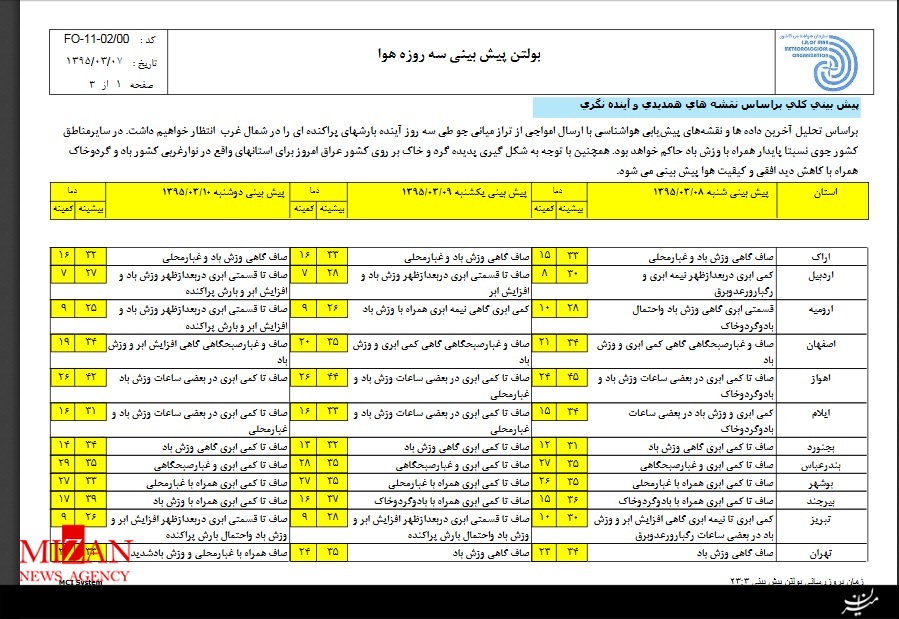 ورود گردو غبار به کشور/ تهران 35 درجه بالای صفر