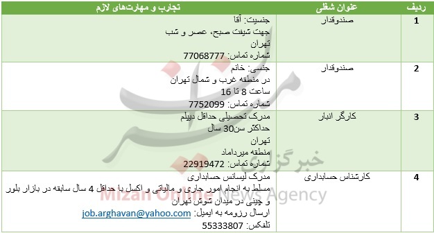 آگهی استخدام 11 خردادماه آگهی استخدام 11 خردادماه