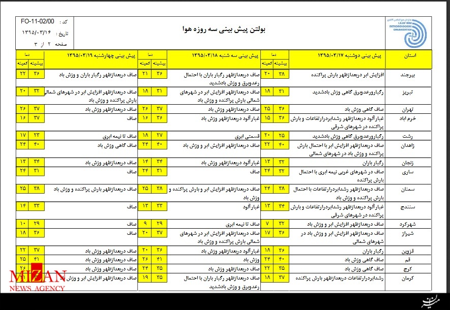 تهران در ماه رمضان گرم تر میشود/ گرد وغبار همچنان میهمان استانهای غربی تهران در ماه رمضان گرم تر میشود/ گرد وغبار همچنان میهمان استانهای غربی