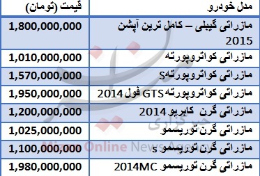قیمت انواع مازراتی در بازار + جدول