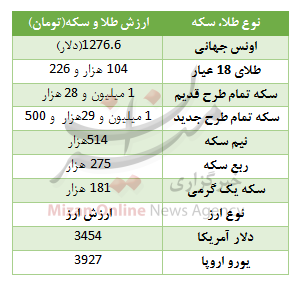 قیمت