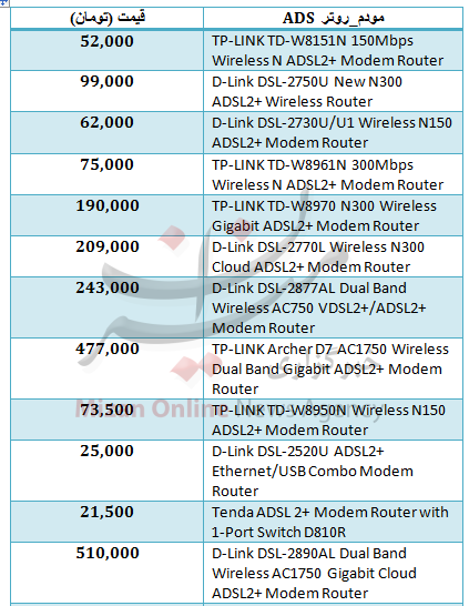 جدول قیمتی پرطرفدارترین مودم های ADSL جدول قیمتی پرطرفدارترین مودم های ADSL