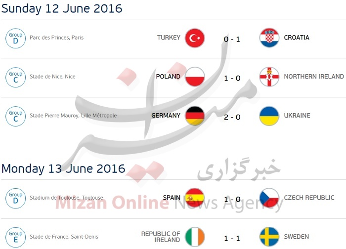 پایان مرحله نخست گروهی / تیم محبوب شما در کجای جدول قرار دارد؟ + نتایج کامل بازیها////منتشر نشود4 پایان مرحله نخست گروهی / تیم محبوب شما در کجای جدول قرار دارد؟ + نتایج کامل بازیها////منتشر نشود4
