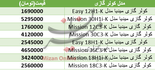 قیمت انواع کولر گازی+ جدول