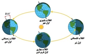 امروز طولانی ترین روز سال است