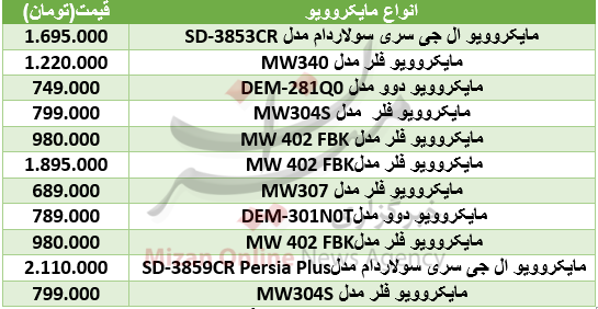 قیمت انواع مایکروویو در بازار+ جدول قیمت انواع مایکروویو در بازار+ جدول