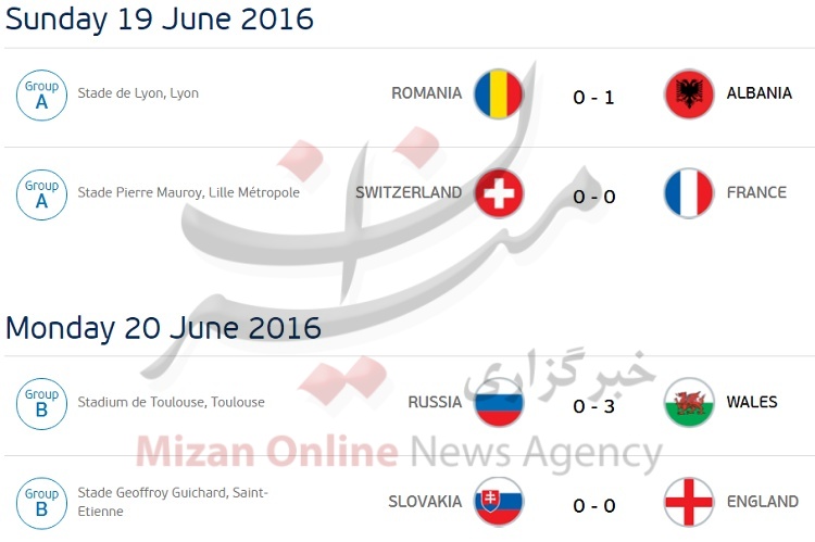 آغاز مرحله حذفی یورو 2016 / حریفان مدعیان را بشناسید + جدول و نتایج کامل بازی‌های هفته سوم