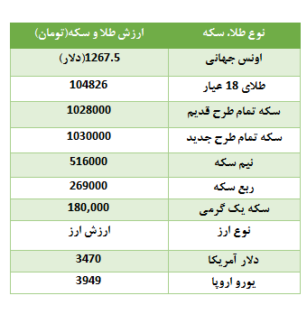 قیمییییی قیمییییی