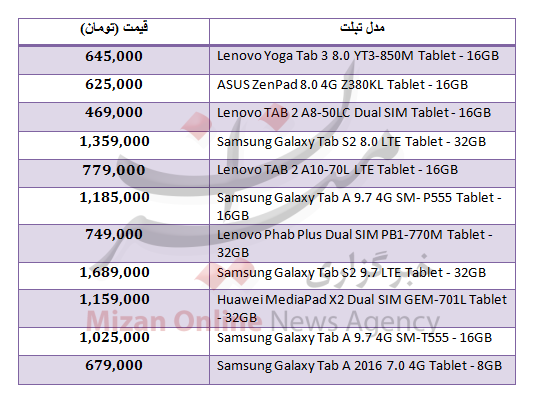 قیمت تبلت های 4G