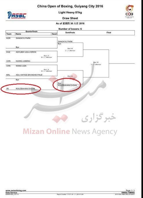 روزبهانی بدون برد به مقام سومی تورنمنت آزاد چین دست یافت! + جدول