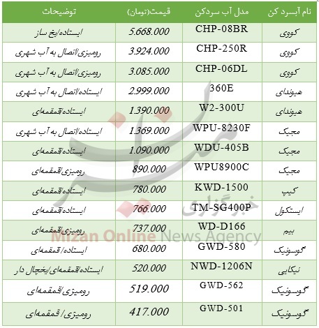 قیمت انواع آبسرد کن در بازار + جدول قیمت قیمت انواع آبسرد کن در بازار + جدول قیمت