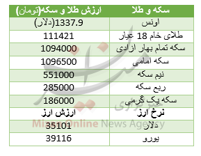 جدول سکه و ارز جدول سکه و ارز