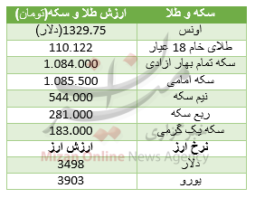 قیمت سکه و ارز قیمت سکه و ارز