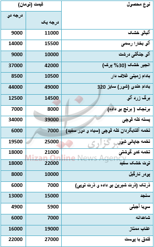 قیمت انواع آجیل و خشکبار در بازار+ جدول قیمت انواع آجیل و خشکبار در بازار+ جدول