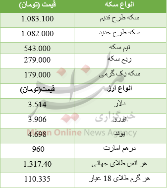 رنگ سکه پرید/ دلار در سراشیبی قیمت+ جدول رنگ سکه پرید/ دلار در سراشیبی قیمت+ جدول