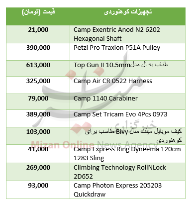 تجهیزات کوهنوردی + جدول قیمت تجهیزات کوهنوردی + جدول قیمت
