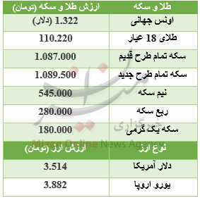 قیمت سکه دوباره پرواز کرد + جدول قیمت قیمت سکه دوباره پرواز کرد + جدول قیمت