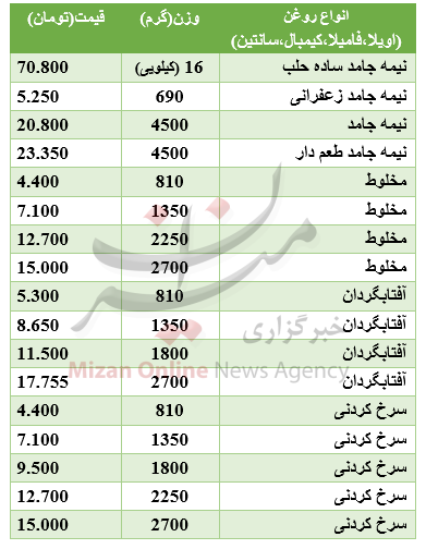 نرخهای جدید روغن نباتی در بازار + جدول قیمت نرخهای جدید روغن نباتی در بازار + جدول قیمت