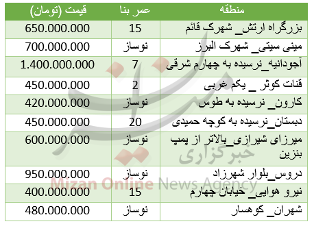 قیمت آپارتمان 100 متری در مناطق مختلف تهران