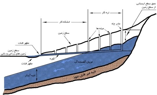 آشنایی با 11 شاهکار ایرانی + تصاویر