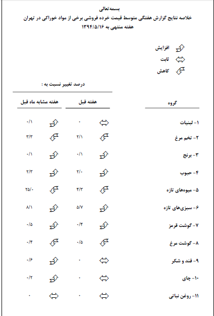 گوشت قرمز، سبزی های تازه، حبوب، برنج گران شد + جدول گوشت قرمز، سبزی های تازه، حبوب، برنج گران شد + جدول