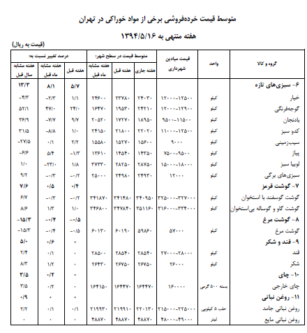 گوشت قرمز، سبزی های تازه، حبوب، برنج گران شد + جدول گوشت قرمز، سبزی های تازه، حبوب، برنج گران شد + جدول