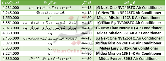 خنک شدن به چه قیمت؟+جدول قیمت خرید کولر گازی خنک شدن به چه قیمت؟+جدول قیمت خرید کولر گازی