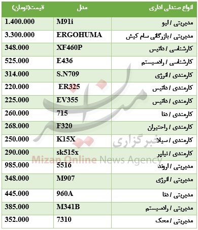قیمت انواع صندلی اداری در بازار + جدول قیمت انواع صندلی اداری در بازار + جدول