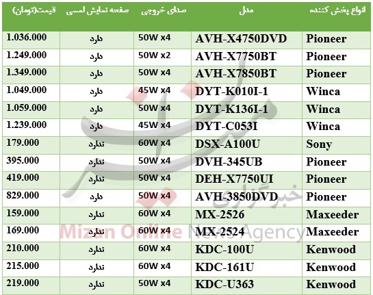 قیمت انواع دستگاه پخش‌ خودرو + جدول
