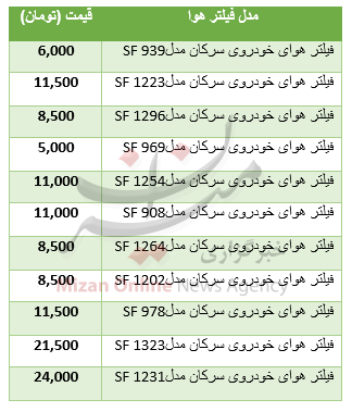 جدول قیمت فیلتر هوا خودرو سواری