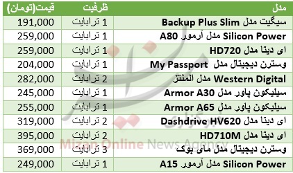 برای خرید حافظه همراه چقدر باید هزینه کرد؟ + جدول قیمت برای خرید حافظه همراه چقدر باید هزینه کرد؟ + جدول قیمت