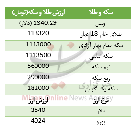 جدول قیمت سکه