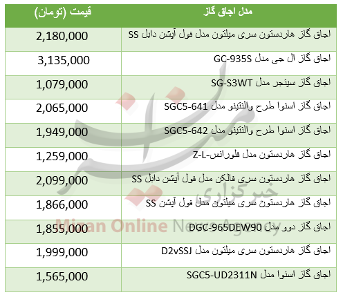 جدول قیمت گاز آشپزخانه جدول قیمت گاز آشپزخانه