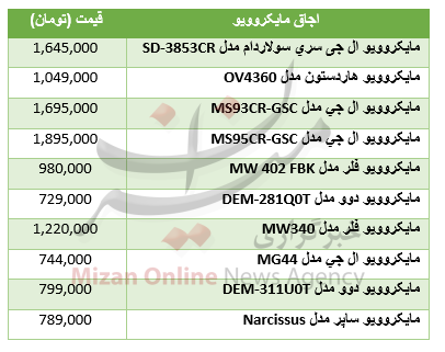 جدول قیمت اجاق مایکروویو آشپزخانه