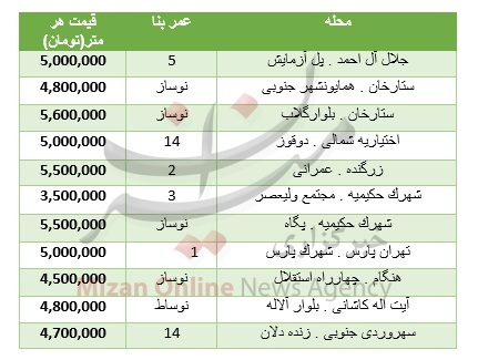 جدول قیمت مسکن جدول قیمت مسکن