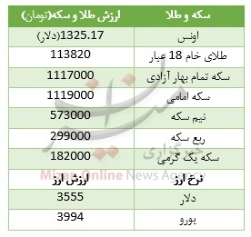 جدول قیمت طلا و سکه جدول قیمت طلا و سکه