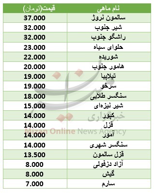 آرامش در بازار مرغ + جدول قیمت ماهی